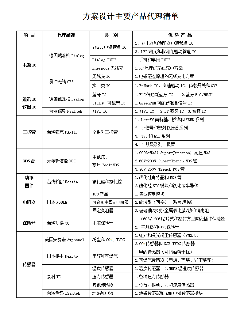 产品配套主要清单